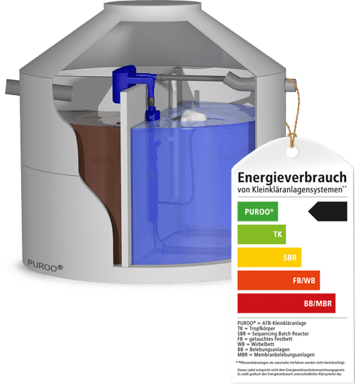 Bils Abwassertechnik in Ahaus